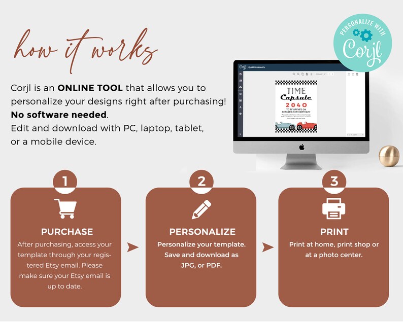 K&ouml;nnte beinhalten: Eine dreistufige Anleitung zur Verwendung von Corjl, einem Online-Tool zum Personalisieren von Designs. Die Schritte sind Kauf, Personalisierung und Druck. Das Bild zeigt einen Computerbildschirm mit einer Designvorlage, einem Einkaufswagen-Symbol, einem Bleistift-Symbol und einem Druckersymbol.
