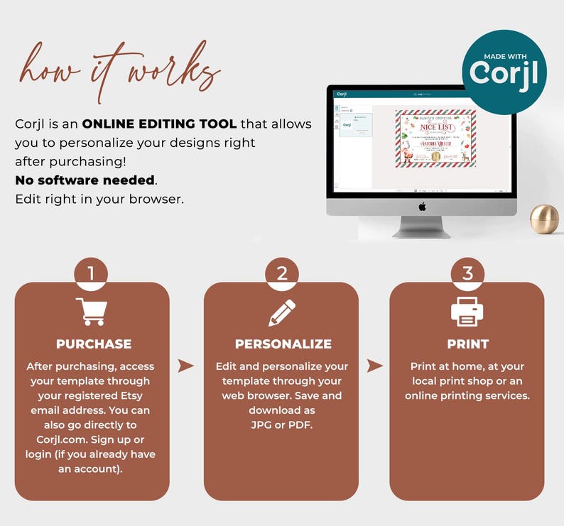 May include: A graphic showing how to use the Corjl online editing tool. The steps are: 1. Purchase, 2. Personalize, 3. Print. The image shows a computer screen with a Christmas-themed design, a shopping cart icon, a pencil icon, and a printer icon.