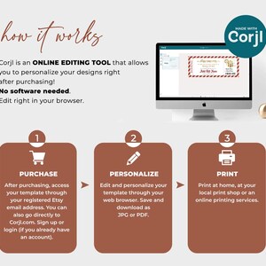 Op de afbeelding: Een drietrapsgids over het gebruik van Corjl, een online bewerkingstool. De stappen zijn kopen, personaliseren en printen. De afbeelding toont een computerscherm met een ontwerptemplate, een winkelwagenpictogram, een potloodpictogram en een printerpictogram.