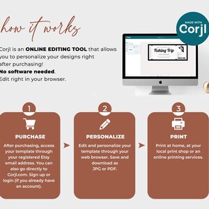 K&ouml;nnte beinhalten: Ein Diagramm, das zeigt, wie man ein Online-Bearbeitungstool verwendet. Die Schritte sind Kauf, Personalisierung und Druck. Das Tool hei&szlig;t Corjl und wird verwendet, um Designs zu personalisieren.