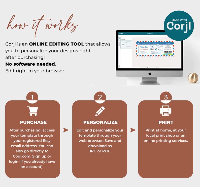 May include: A three-step guide on how to use Corjl, an online editing tool. The steps are purchase, personalise, and print. The image shows a computer screen with a sample design, a shopping cart icon, a pencil icon, and a printer icon.