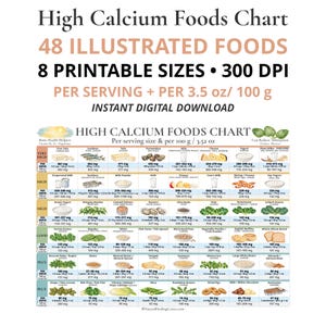 May include: A High Calcium Foods Chart featuring 48 illustrated food items, organized by calcium content levels. The chart includes text labels for serving sizes and calcium amounts in mg per serving and per 3.5 oz/100 g, with a digital download format.