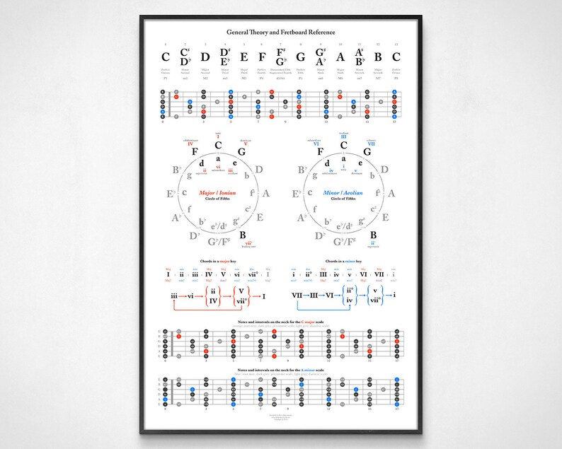 Download Notes On The Neck Chords More Guitar Chord Chart Poster Series Framed Guitar Theory Reference Posters Circle Of Fifths Digital Prints Art Collectibles Truongsinhhoc Com Vn
