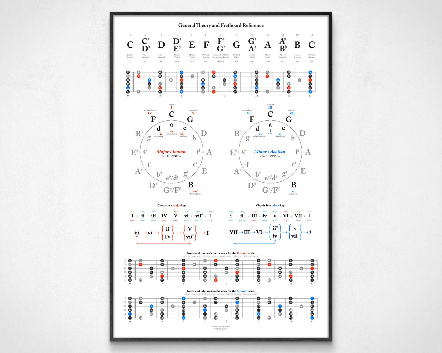 PRINTABLE Guitar Theory Reference Posters Guitar Chord Chart Poster ...