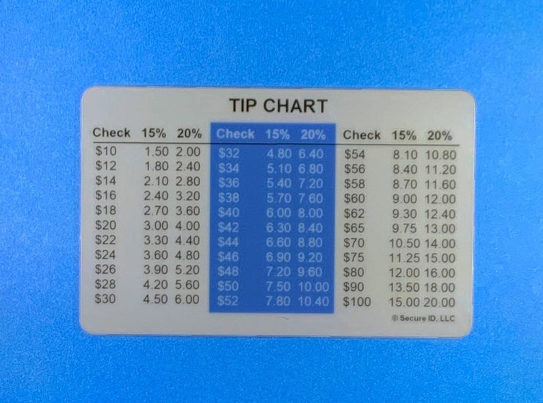 Tip Chart Wallet Card