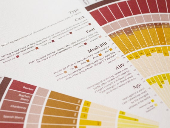 Whiskey Strength Chart