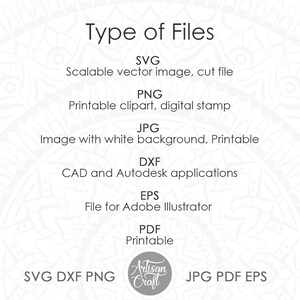 K&ouml;nnte beinhalten: Eine wei&szlig;e Grafik listet Dateitypen auf: SVG, PNG, JPG, DXF, EPS und PDF. Der Text beschreibt jeden Dateityp, wie z. B. &bdquo;Skalierbares Vektorbild, Schnittdatei&ldquo; f&uuml;r SVG. Das Artisan Craft-Logo befindet sich unten.