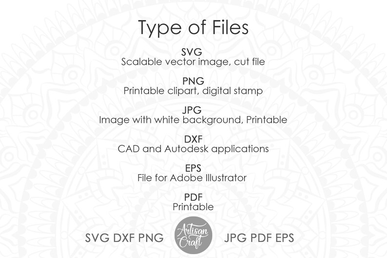 K&ouml;nnte beinhalten: Eine wei&szlig;e Grafik listet Dateitypen auf: SVG, PNG, JPG, DXF, EPS und PDF. Der Text beschreibt jeden Dateityp, wie z. B. &bdquo;Skalierbares Vektorbild, Schnittdatei&ldquo; f&uuml;r SVG. Das Artisan Craft-Logo befindet sich unten.