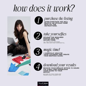 May include: An informational graphic with the text "how does it work?" and numbered steps. A person is seated with a laptop and colorful fabric swatches. The steps include purchasing, taking photos, analysis, and downloading results.