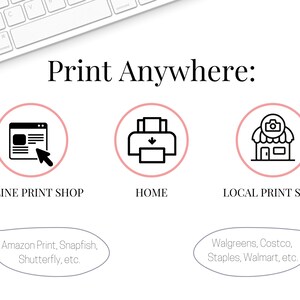 May include: Illustration showing three ways to print: online print shops like Amazon Print, Snapfish, and Shutterfly; at home; and at a local print shop like Walgreens, Costco, Staples, or Walmart.