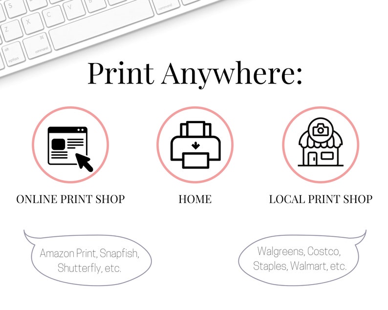 May include: Illustration showing three ways to print: online print shops like Amazon Print, Snapfish, and Shutterfly; at home; and at a local print shop like Walgreens, Costco, Staples, or Walmart.