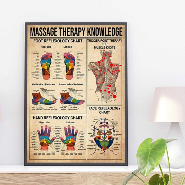 Massage Therapist Knowledge, Massage Therapy Foot Reflexology Chart Vintage Poster, Massage Therapist Gift, Massage Art Poster,Massage Print