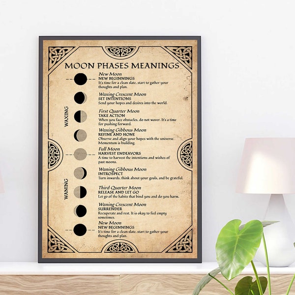Moon Phases Print - Etsy