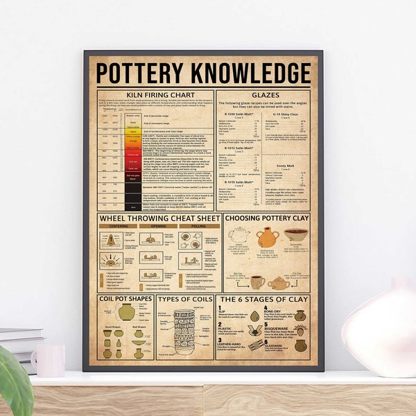 Keramik Wissen Poster, Kiln Firing Chart Poster, Keramik-Liebhaber Geschenk, Vintage Wand Kunst, Auswahl Keramik Ton, Arten von Spulen, Wohnkultur