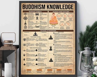 Buddhism Knowledge Vintage Poster, Buddhism Wall Art, Buddhism Researcher, Buddhism Home Decor, Buddhism Wall Art, Best Gift For Buddhists