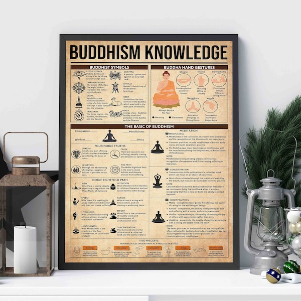 Buddhism Knowledge Vintage Poster, Buddhism Wall Art, Buddhism Researcher, Buddhism Home Decor, Buddhism Wall Art, Best Gift For Buddhists