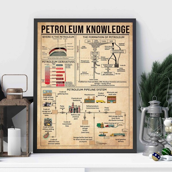 Petroleum Knowledge Vintage Poster, Petroleum Poster, Petroleum Poster Retro, Petroleum Knowledge Home Decor,Gift For Him,Workspace Wall Art