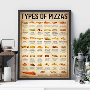 Types Of Pizzas Knowledge Wall Art, Pizza Knowledge Restaurant Vintage Decor, Pizza Vertical Poster, Poster For Pizza Lovers, Kitchen Decor image 1