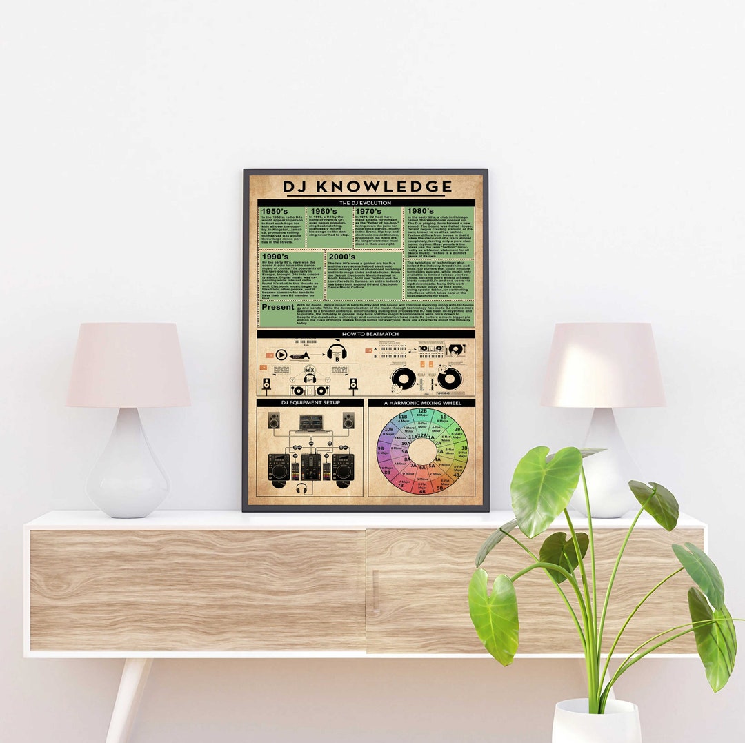 DJ Knowledge Poster, the DJ Evolution Print, DJ Equipment Setup, Dj ...