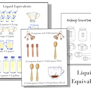 Può includere: Un grafico stampabile con illustrazioni di tazze e cucchiai dosatori, che mostra gli equivalenti liquidi in unità metriche. Il grafico include conversiones per once liquide, tazze, pinte, quarti e galloni. Mostra anche la relazione tra cucchiaini e cucchiai.