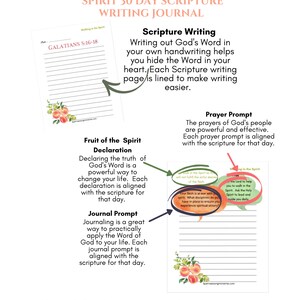 The Fruit of the Spirit 30 Day Scripture Writing Journal - Etsy