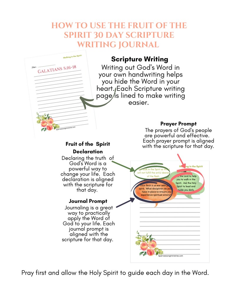 The Fruit of the Spirit 30 Day Scripture Writing Journal - Etsy