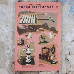 1960s Original Shell Oil Poster, Oil Production & Transport, a retro industrial explainer about energy gas, fuel petrol etc, wall art decor
