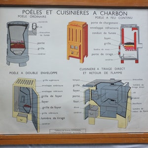 Poster della scuola di riscaldamento centralizzato francese vintage, realizzato da Rossignol, arte murale a doppia parete