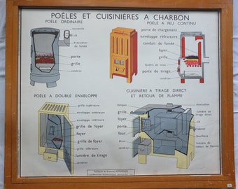 Vintage French Central Heating School Poster, made by Rossignol, double sided wall art