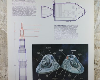 1969年NASAアポロ司令船と機械船のポスター月面着陸アポロ計画国際宇宙ステーション研究室壁の装飾に使用 - Etsy 日本 1969年NASAアポロ司令船と機械船のポスター月面着陸アポロ計画国際宇宙ステーション研究室壁の装飾に使用 - Etsy 日本
