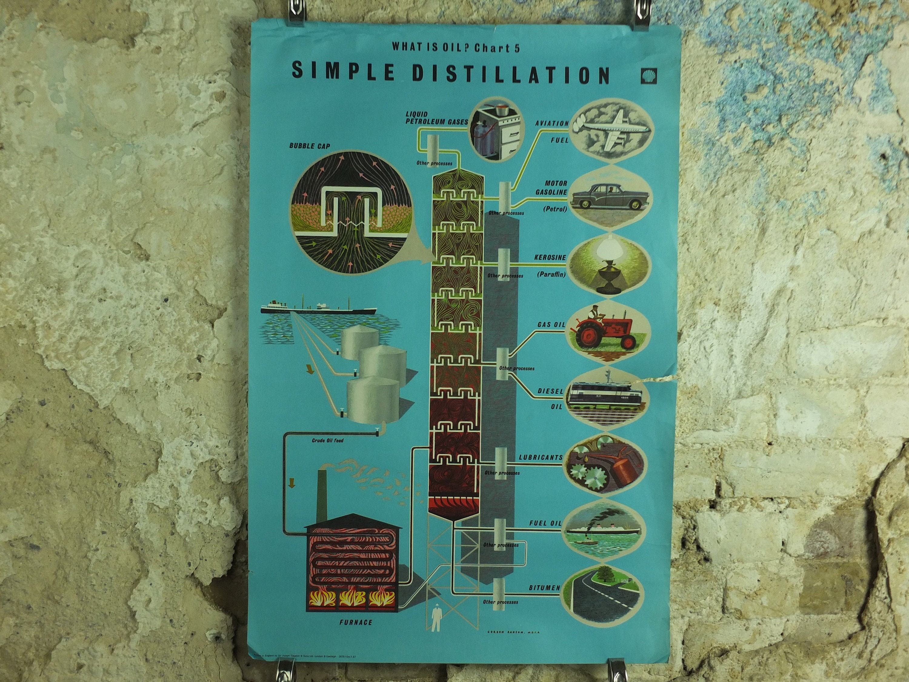 original-vintage-shell-oil-company-poster-simple-distillation-etsy