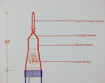 1969年NASAアポロ司令船と機械船のポスター月面着陸アポロ計画国際宇宙ステーション研究室壁の装飾に使用 - Etsy 日本 1969年NASAアポロ司令船と機械船のポスター月面着陸アポロ計画国際宇宙ステーション研究室壁の装飾に使用 - Etsy 日本