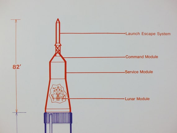 1969年NASAアポロ司令船と機械船のポスター。月面着陸、アポロ
