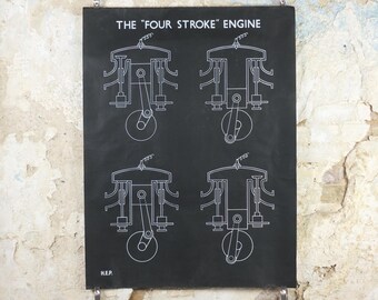 Educational Charts