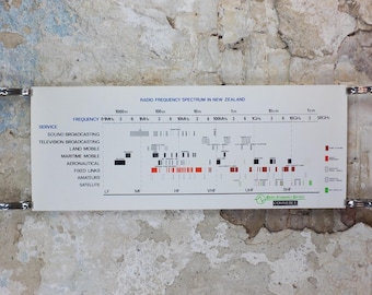 1990s Radio Frequency Spectrum in New Zealand Poster, communications, telecoms advertising wall art decor