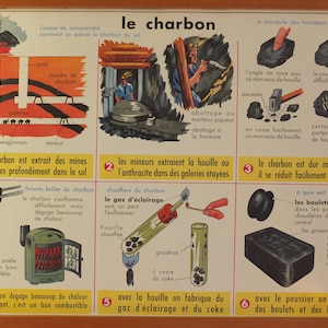 Vintage French school poster MDI industrial chalk coal carbon calcium art wall chart art double sided retro interior design