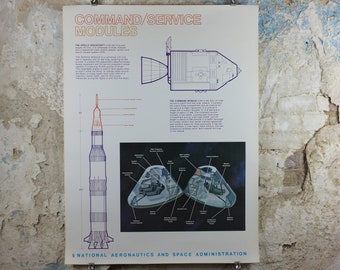 1969 NASA Apollo Command and Service Modules Poster, used in the Moon landings, Apollo Program, ISS laboratory, wall art decor