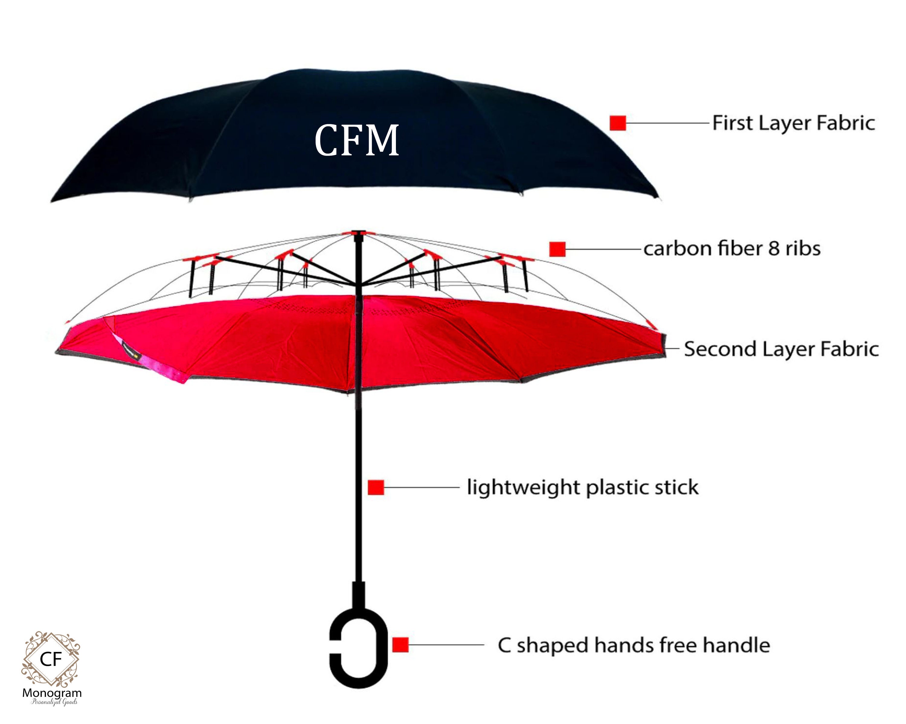 Custom Umbrella Personalized Umbrella Monogram Umbrella Red Etsy UK