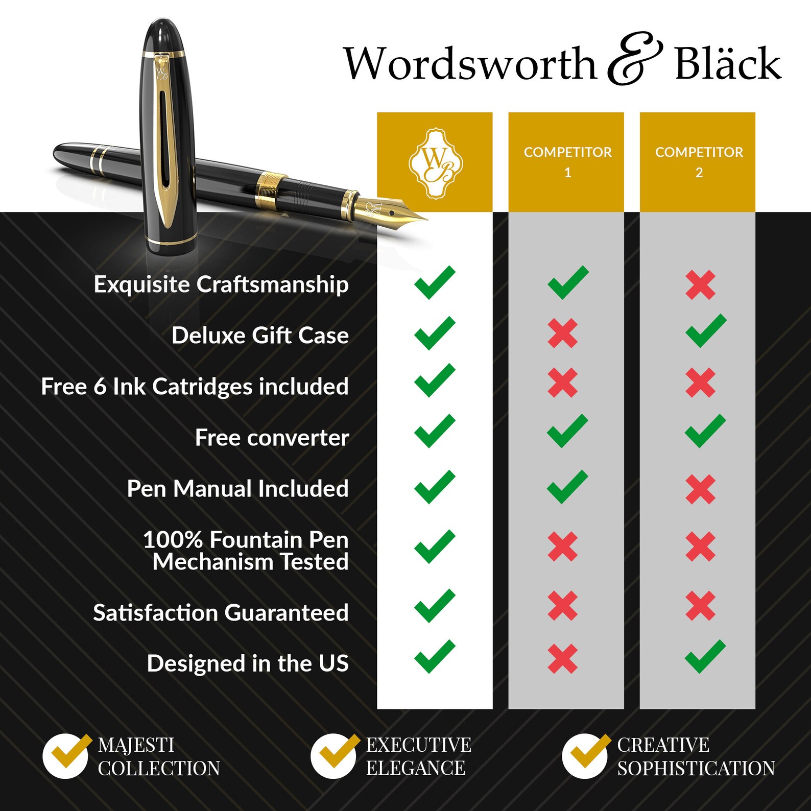 Wordsworth & Black Majesti Vulpen-(Zilver), Luxe Etui, 24K Goud Afwerking; 18K Vergulde Medium Punt - Inktpatronen, Navulbare Inktconverter - Kalligrafiepen - Beste Zakelijke Cadeauset