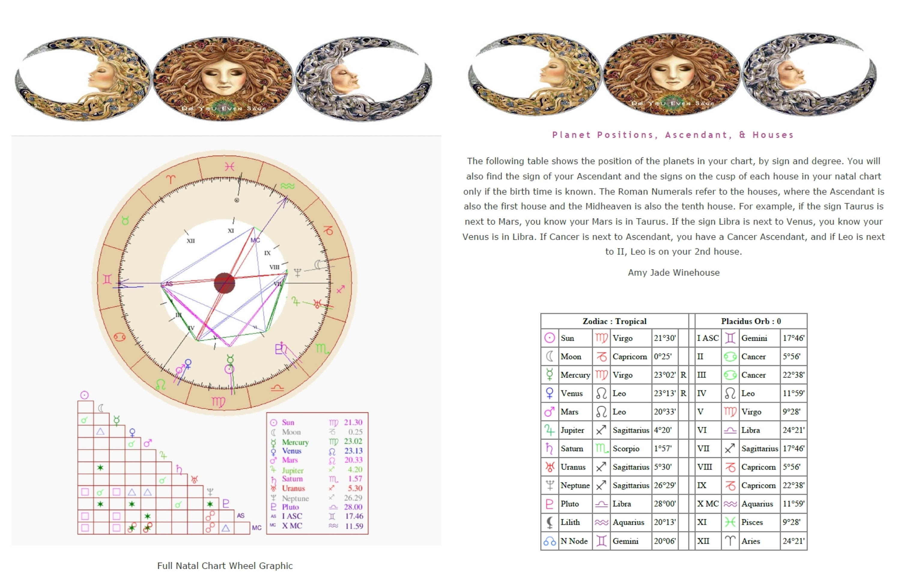 Birth Chart Natal Report Sun/Moon/Rising/Ascendant Zodiac Etsy