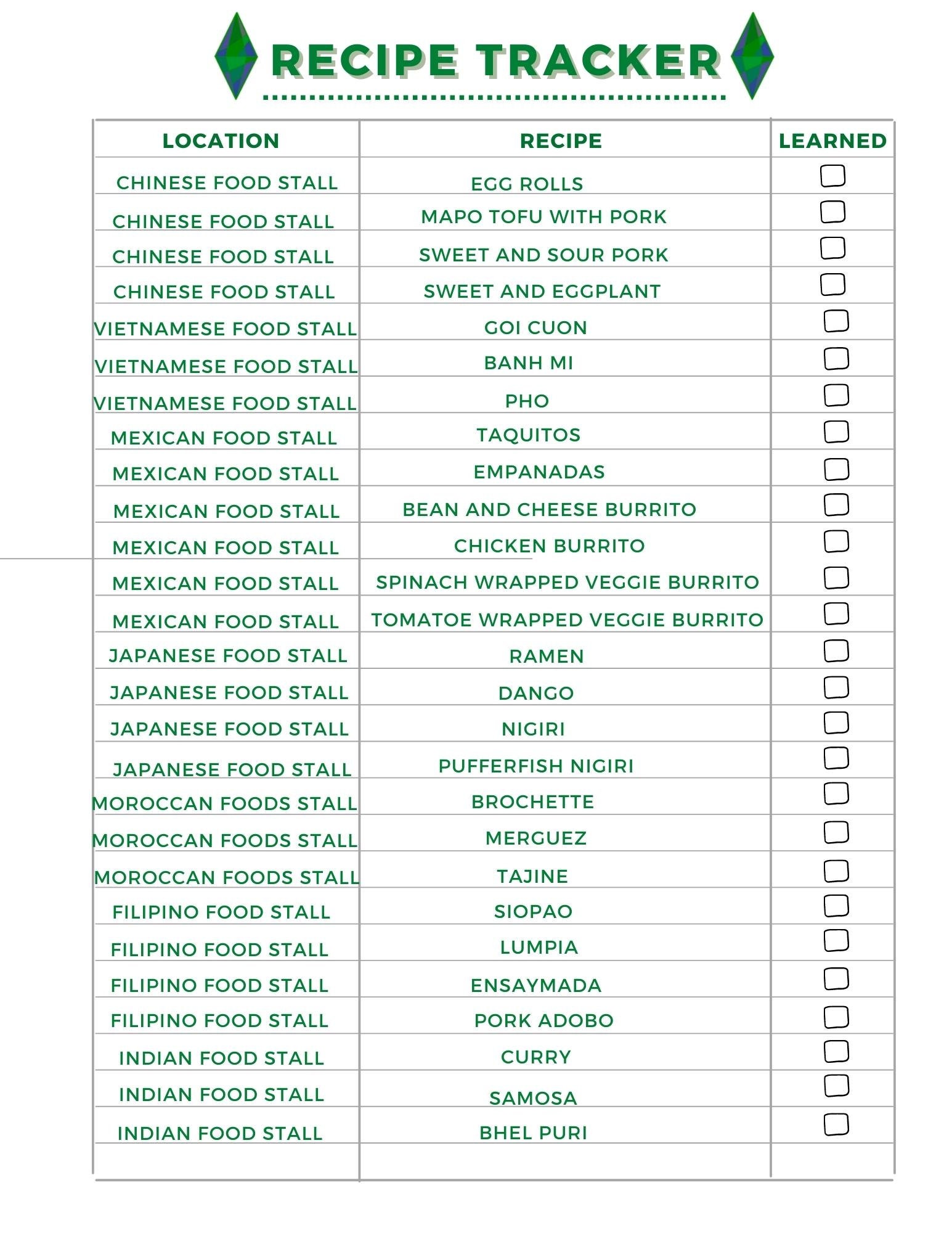 Sims 4 Food Stall Recipe Tracker/planner Page/worksheet - Etsy