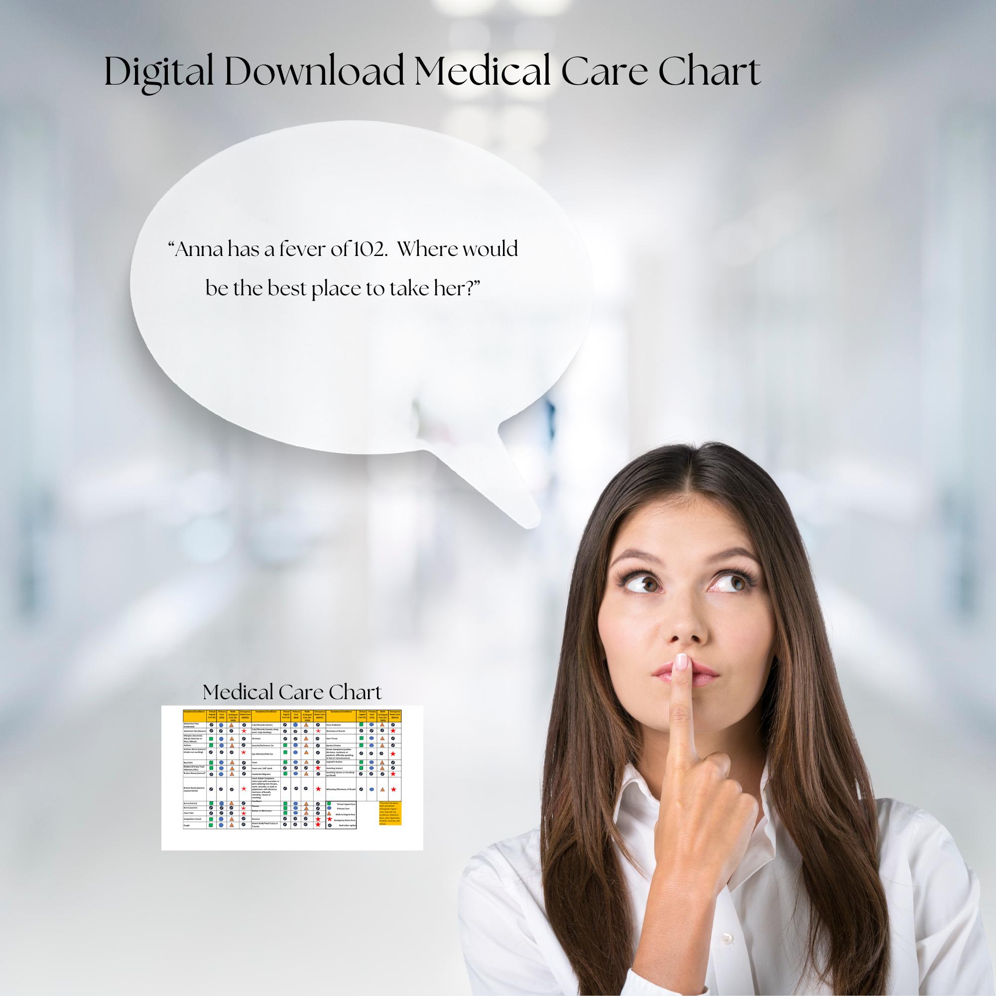 Medical Care Chart, Medical Resource, Handy for Moms, Handy for Dads