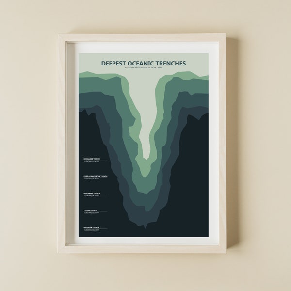 Oceanic Trenches - Geology Classroom Poster