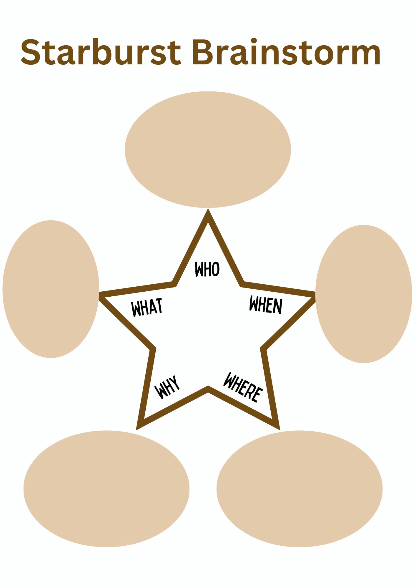 Starburst Chart for Brainstorming Tool Printable Bullet Journal ...
