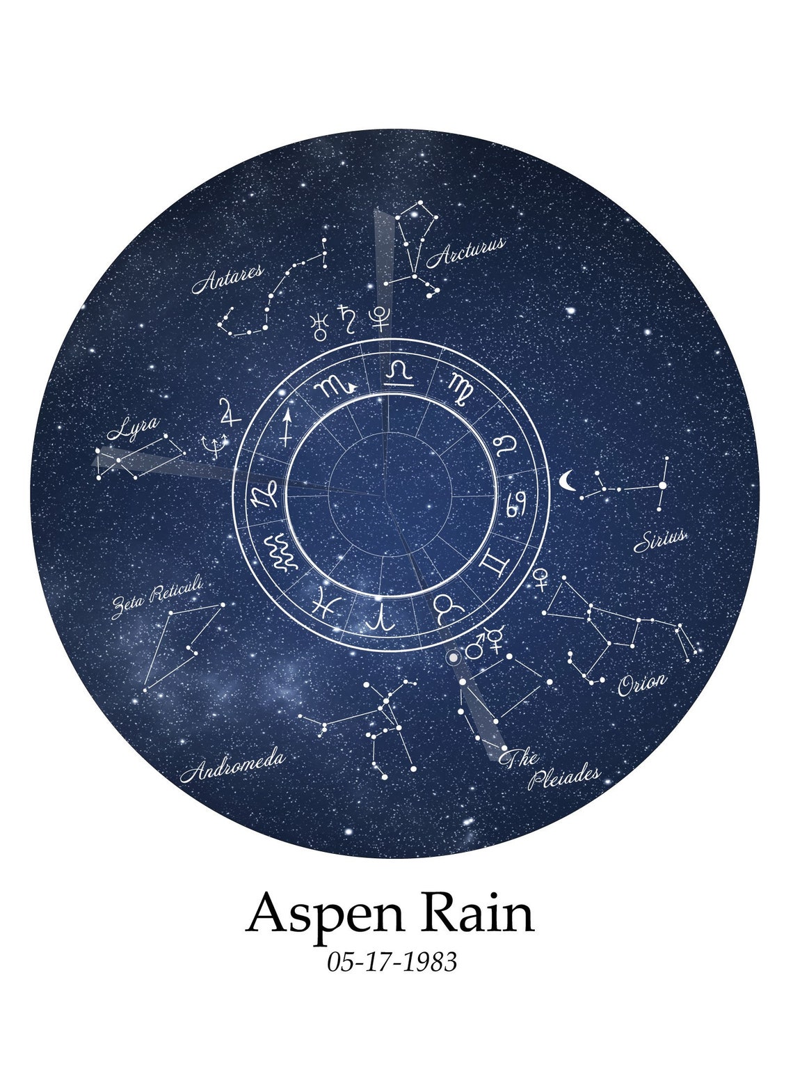 starseed degrees in natal chart starseed degrees in natal chart