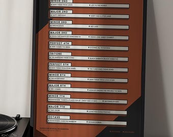 Tabla de reconocimiento de intervalos de canciones para música / Póster de teoría musical / Rojo