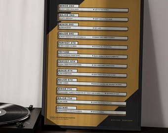 Tabla de reconocimiento de intervalos de canciones para música / Póster de teoría musical / Amarillo