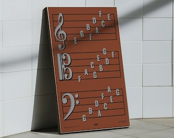 Treble Clef, Alto Clef & Bass Clef Note Names Poster | Music Education Print, Red