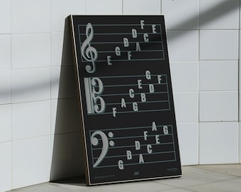 Treble Clef, Alto Clef & Bass Clef Note Names Poster | Music Education Print, Black