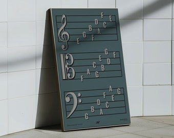 Treble Clef, Alto Clef & Bass Clef Note Names Poster | Music Education Print, Blue